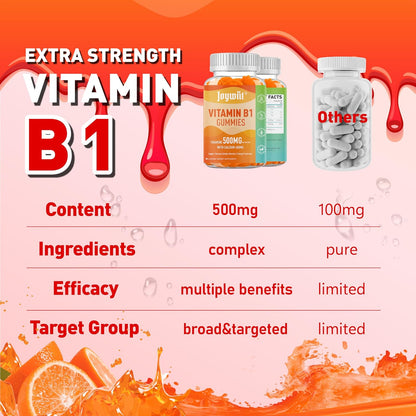 Vitamin B1 Gummies 500mg – Thiamine Supplement for Adults with Calcium Citrate, Vegan, Natural Orange Flavour