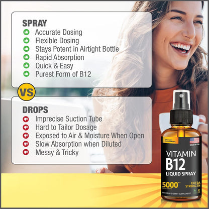 Liquid B12 Spray 5000 mcg – Sublingual Vitamin B12 Methylcobalamin – Vegan, Gluten-Free, Non-GMO (Pack of 2)