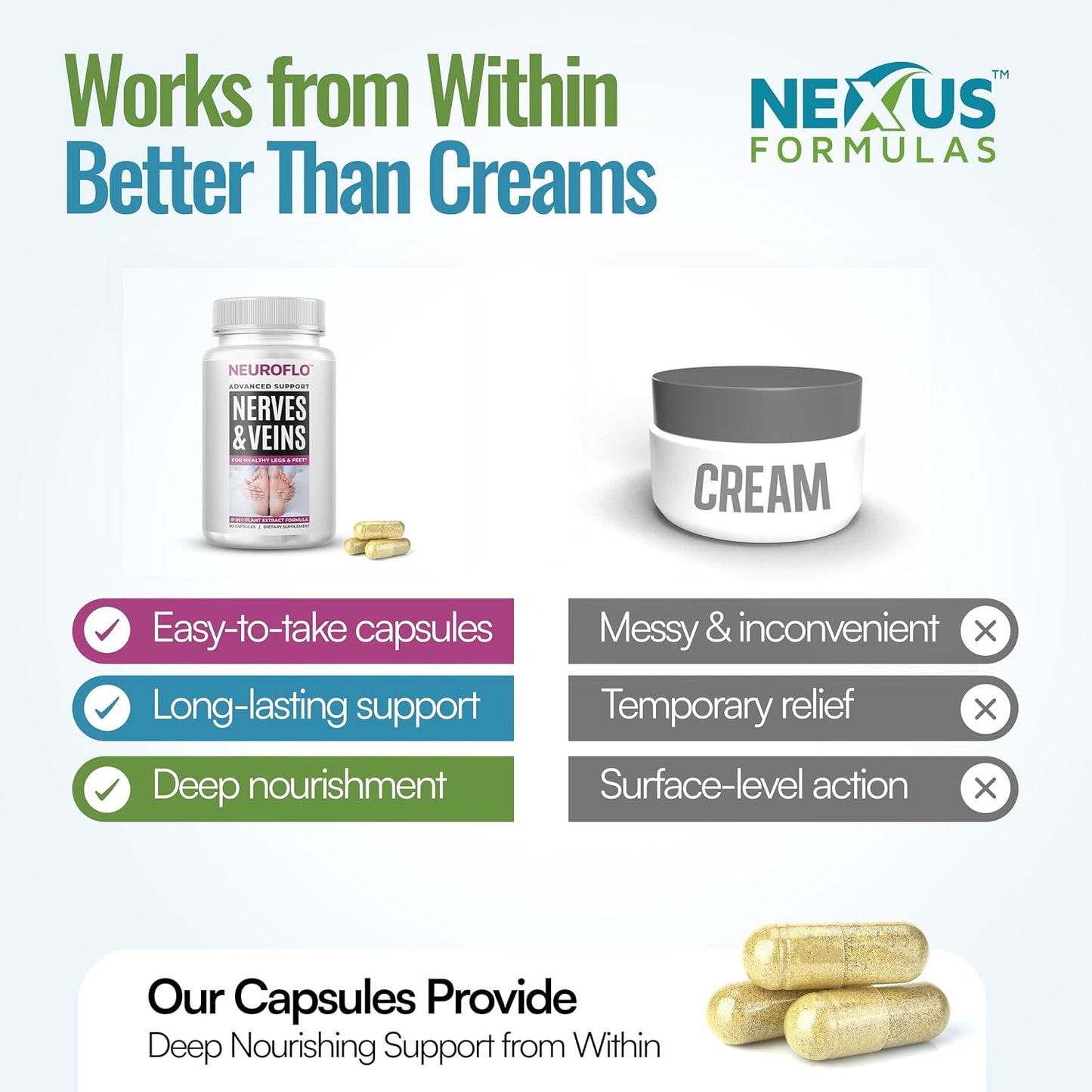 Mizzle NeuroFlo Leg Circulation Supplement – 8-in-1 Formula with Diosmin, Horse Chestnut, and Hawthorn - görsel 5