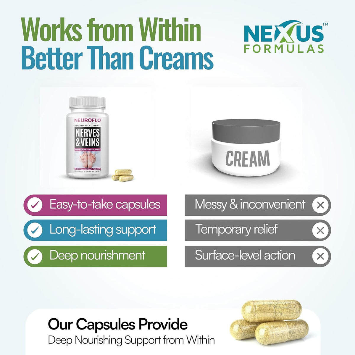 Mizzle NeuroFlo Leg Circulation Supplement – 8-in-1 Formula with Diosmin, Horse Chestnut, and Hawthorn - görsel 5