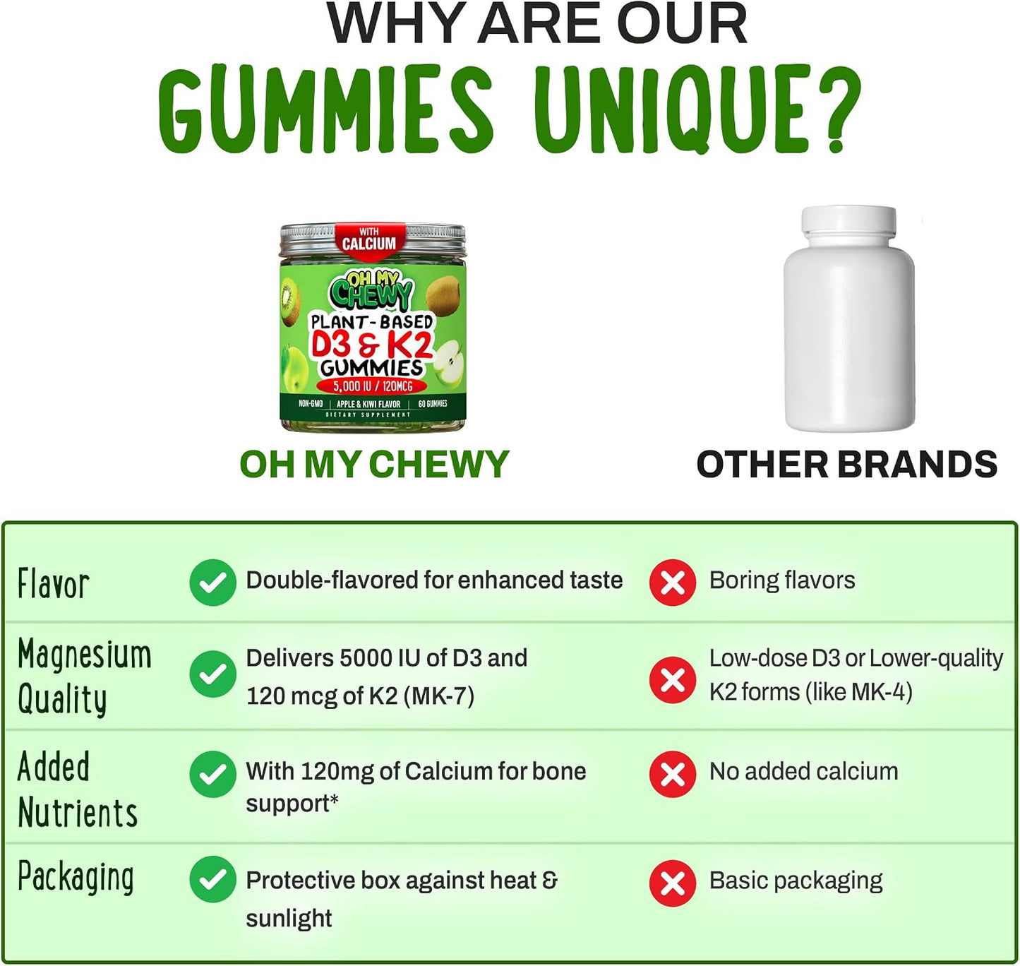 OH MY CHEWY Double-Flavoured Vitamin D3 K2 & Calcium Gummies - 5000 IU D3, 120 mcg K2 (MK-7), 120 mg Calcium - Vegan & Non-GMO - 60 Count - görsel 5