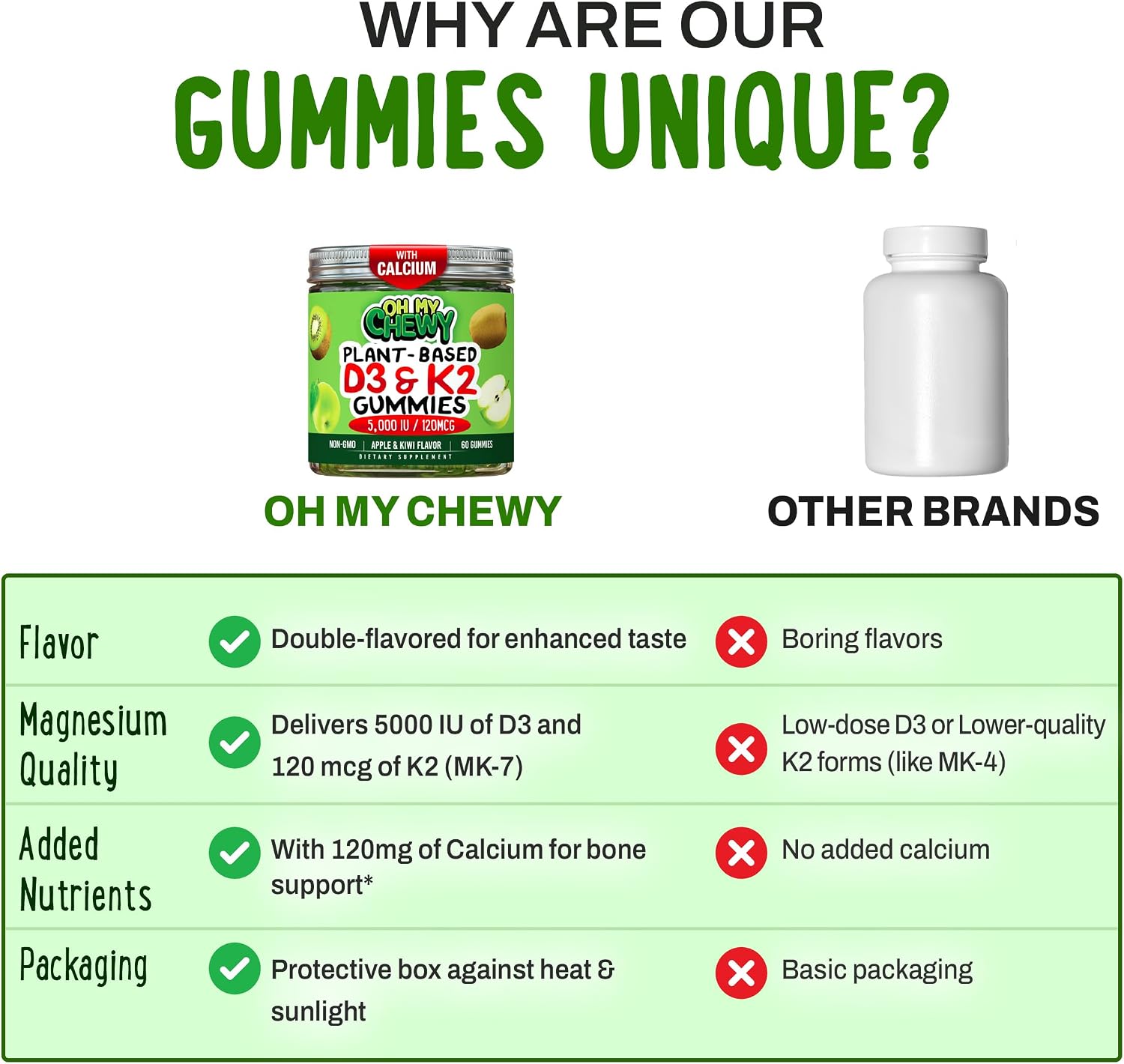 OH MY CHEWY Double-Flavoured Vitamin D3 K2 & Calcium Gummies - 5000 IU D3, 120 mcg K2 (MK-7), 120 mg Calcium - Vegan & Non-GMO - 60 Count - görsel 5