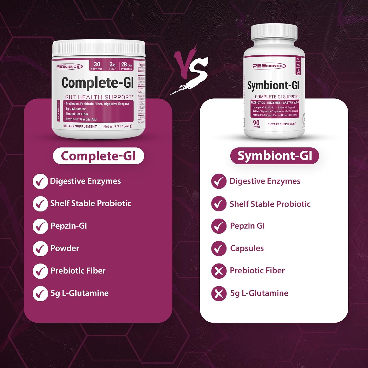 Symbiont-GI Gut Health Capsules with Zinc Carnosine PepZin GI, Shelf-Stable Probiotic, Digestive Enzymes, Slippery Elm Bark, 90 Capsules - görsel 5