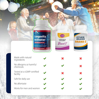 Longevity Activator Anti-Ageing Supplement with Resveratrol – Immune Support & Healthy Memory