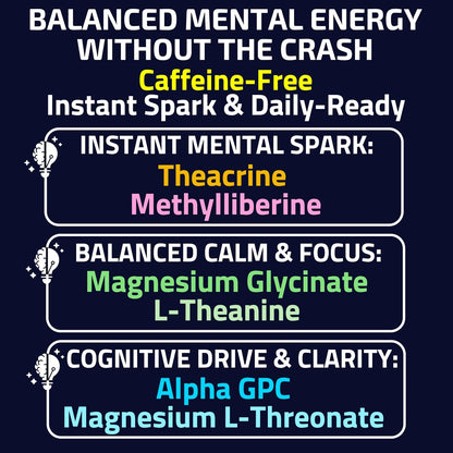 SHIZAM Alpha GPC Teacrine Magnesium L-Threonate & Glycinate Complex L-Theanine Methylliberine Gummies