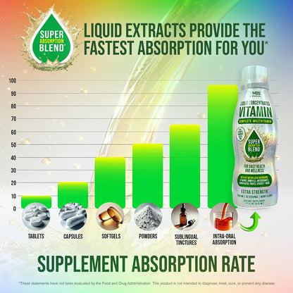 Liquid Multivitamin for Adults – Complete High-Absorption Daily Vitamin with Superfoods, CoQ10, B-Complex, Turmeric & PQQ – Immune & Energy Support – Berry Flavour, 17 oz