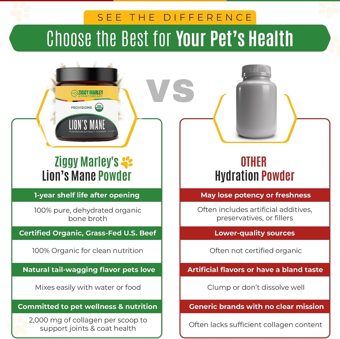 ZMA PETS Organic Lion's Mane Mushroom Powder for Dogs and Cats – Cognitive Support, USDA Organic, 45 Servings - görsel 6