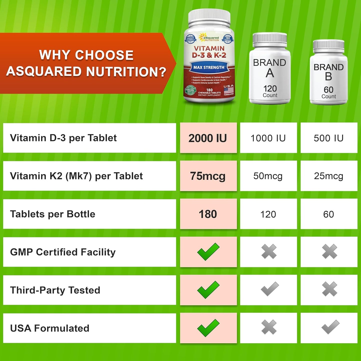 aSquared Nutrition Vitamin D3 with K2 - 180 Chewable Tablets, 2000 IU D3 & 75 mcg K2 MK-7 - görsel 7