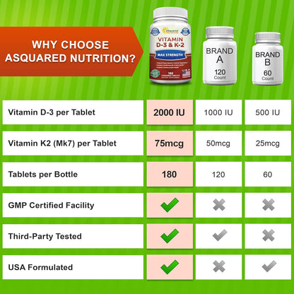 aSquared Nutrition Vitamin D3 with K2 - 180 Chewable Tablets, 2000 IU D3 & 75 mcg K2 MK-7