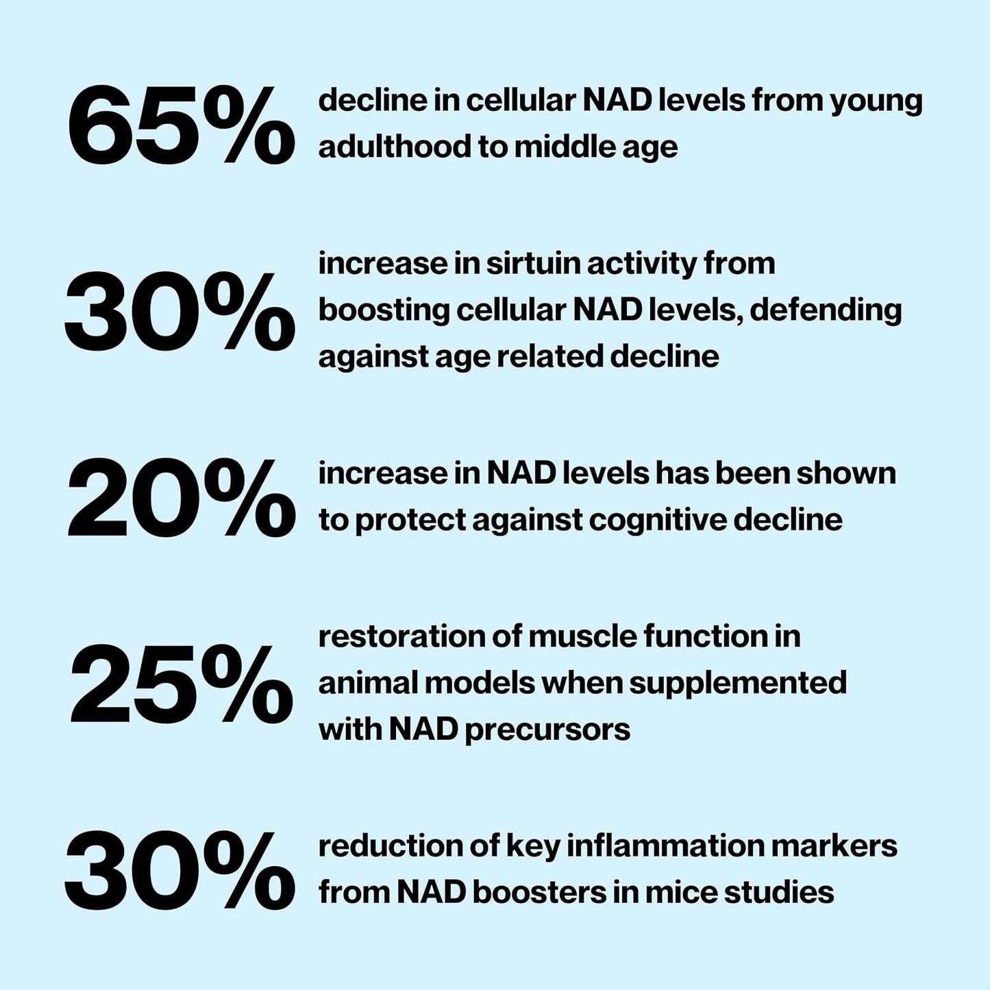 Celly NAD Booster | Longevity Supplement for Healthy Ageing with NR and Nicotinamide - görsel 2
