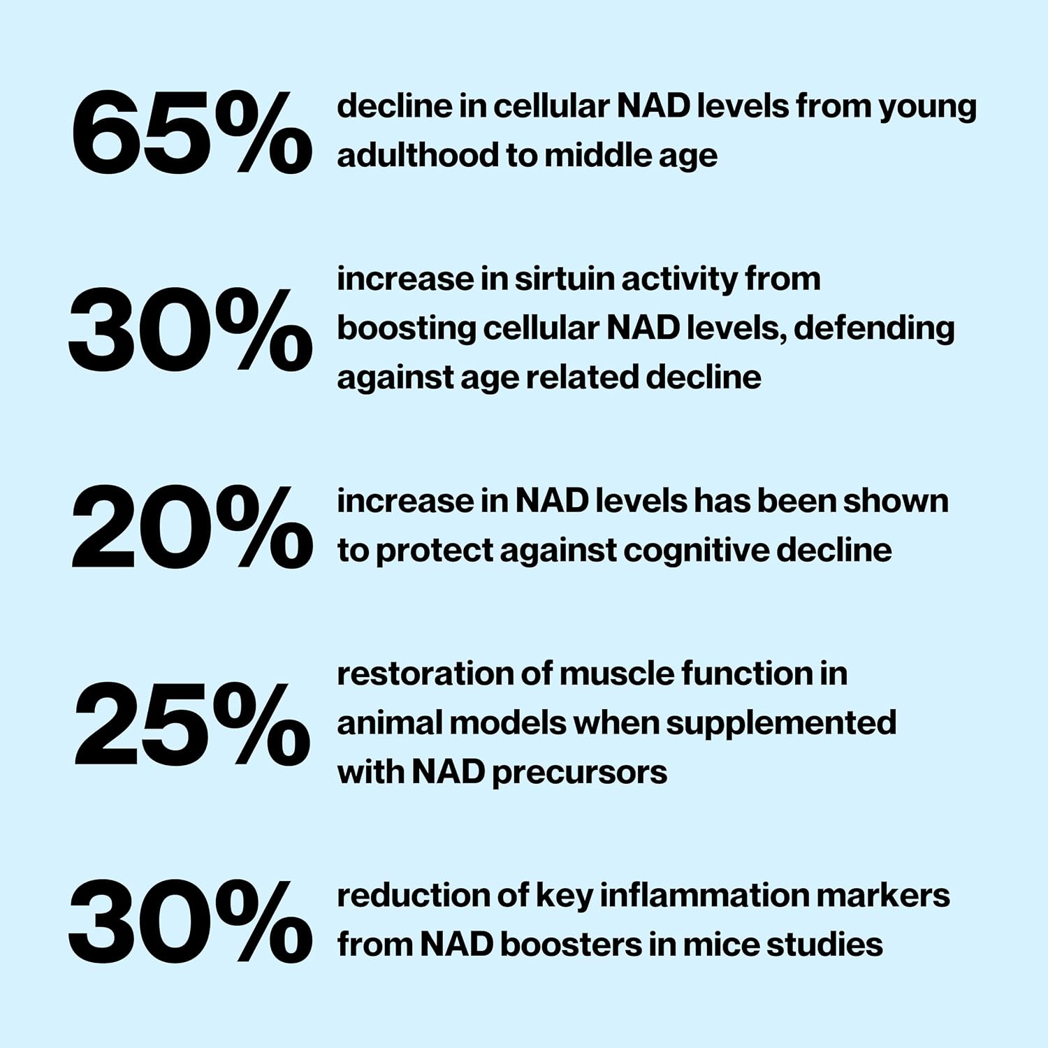 Celly NAD Booster | Longevity Supplement for Healthy Ageing with NR and Nicotinamide - görsel 2