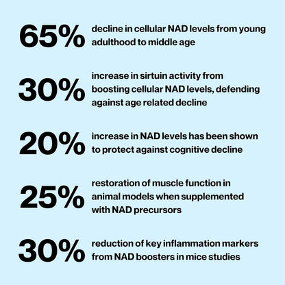 Celly NAD Booster | Longevity Supplement for Healthy Ageing with NR and Nicotinamide