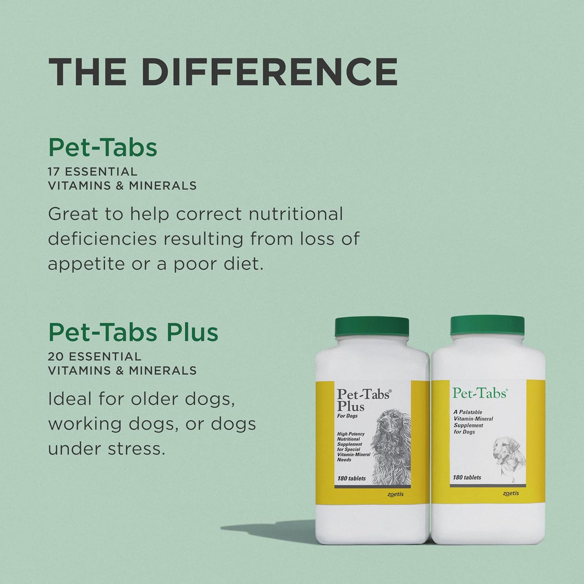 Pet-Tabs Multivitamin and Mineral Supplement for Dogs - Chewable Tablets, 500 Tablets - görsel 7