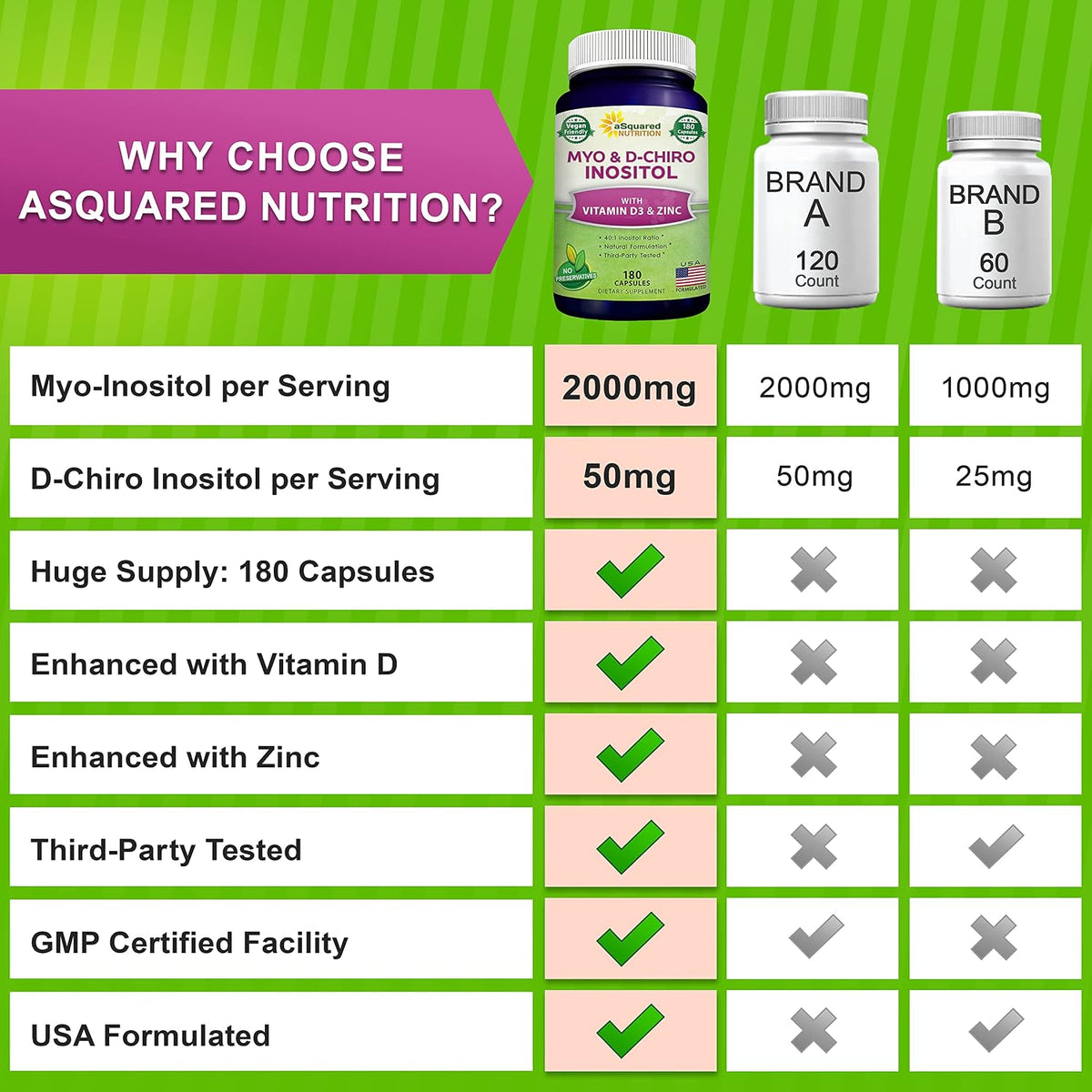 aSquared Nutrition Myo-Inositol & D-Chiro Inositol Supplement - 40:1 Ratio with Vitamin D3 and Zinc - 180 Capsules - görsel 7