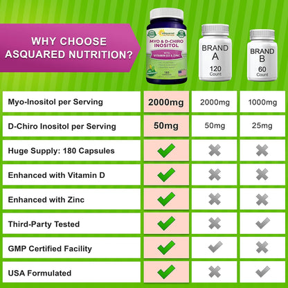 aSquared Nutrition Myo-Inositol & D-Chiro Inositol Supplement - 40:1 Ratio with Vitamin D3 and Zinc - 180 Capsules