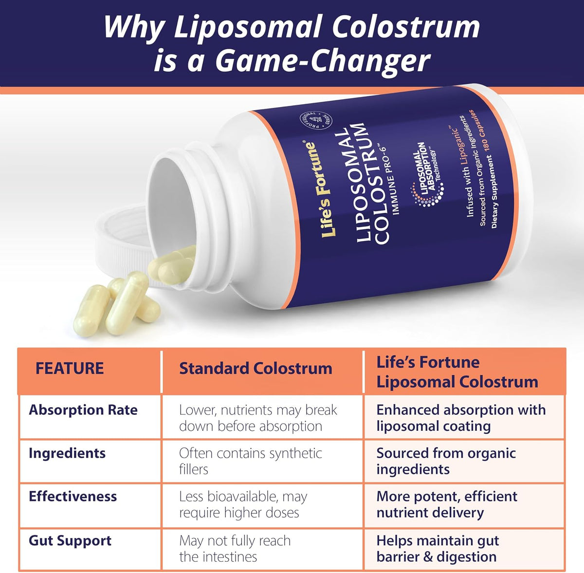 Life's Fortune Liposomal Bovine Colostrum Capsules – Immune Support, Gut Health, Muscle Wellness – 180 Capsules, 1500 mg - görsel 4