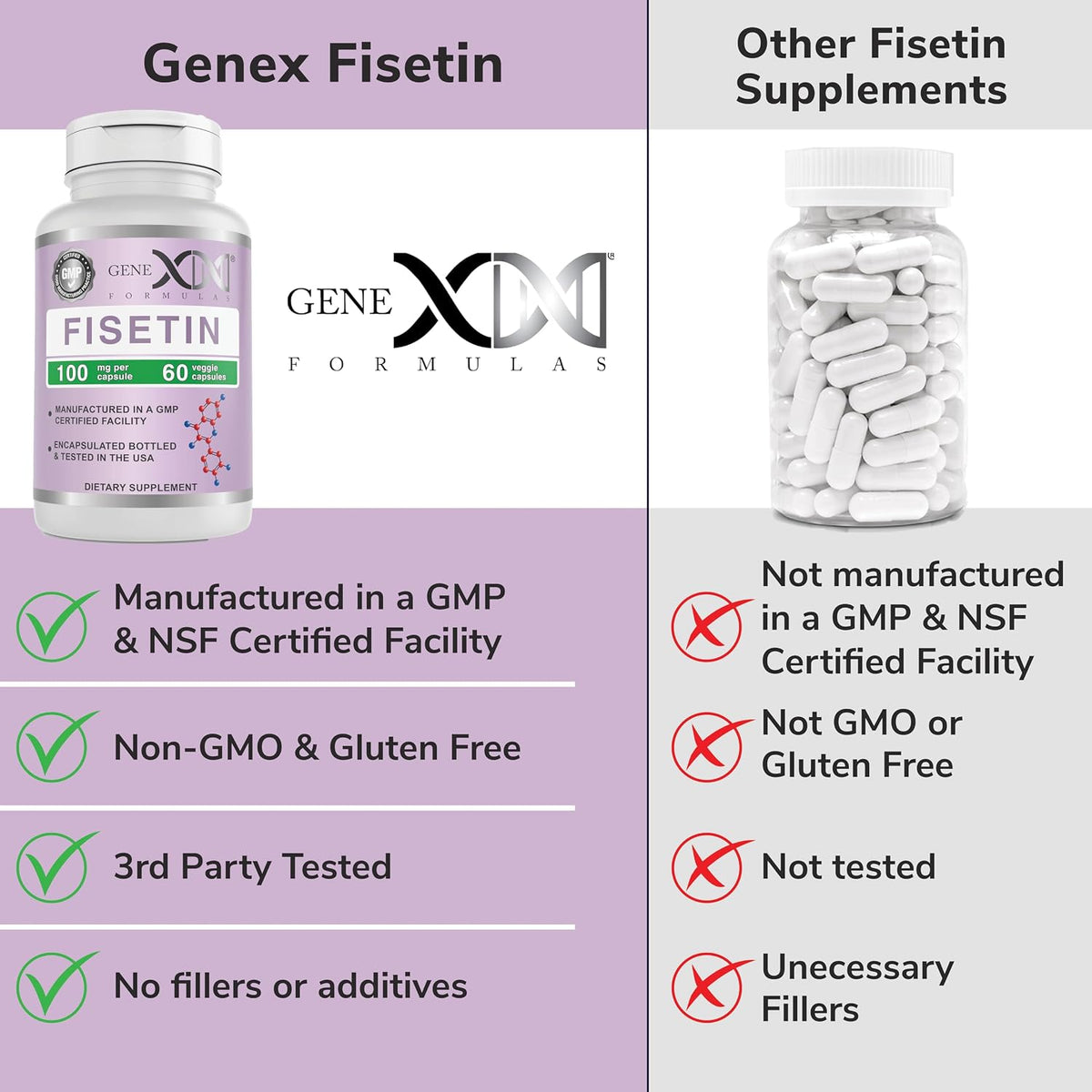 Genex Formulae Fisetin 100mg – Antioxidant Supplement for Healthy Ageing & Cognitive Wellbeing (60 Capsules) - görsel 6