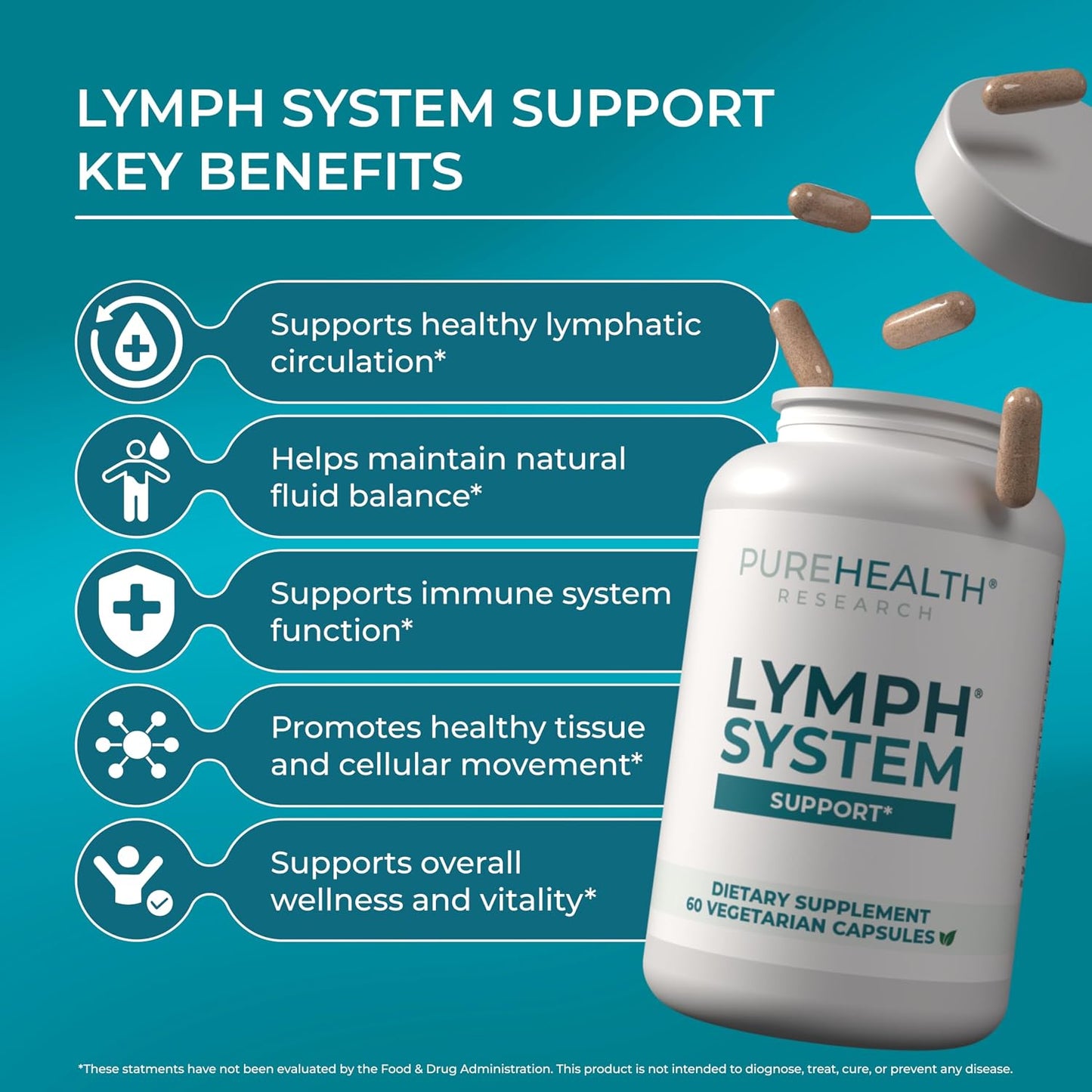 PureHealth Research Lymph System Support – Lymphatic Drainage Supplement, 360 Capsules - görsel 3