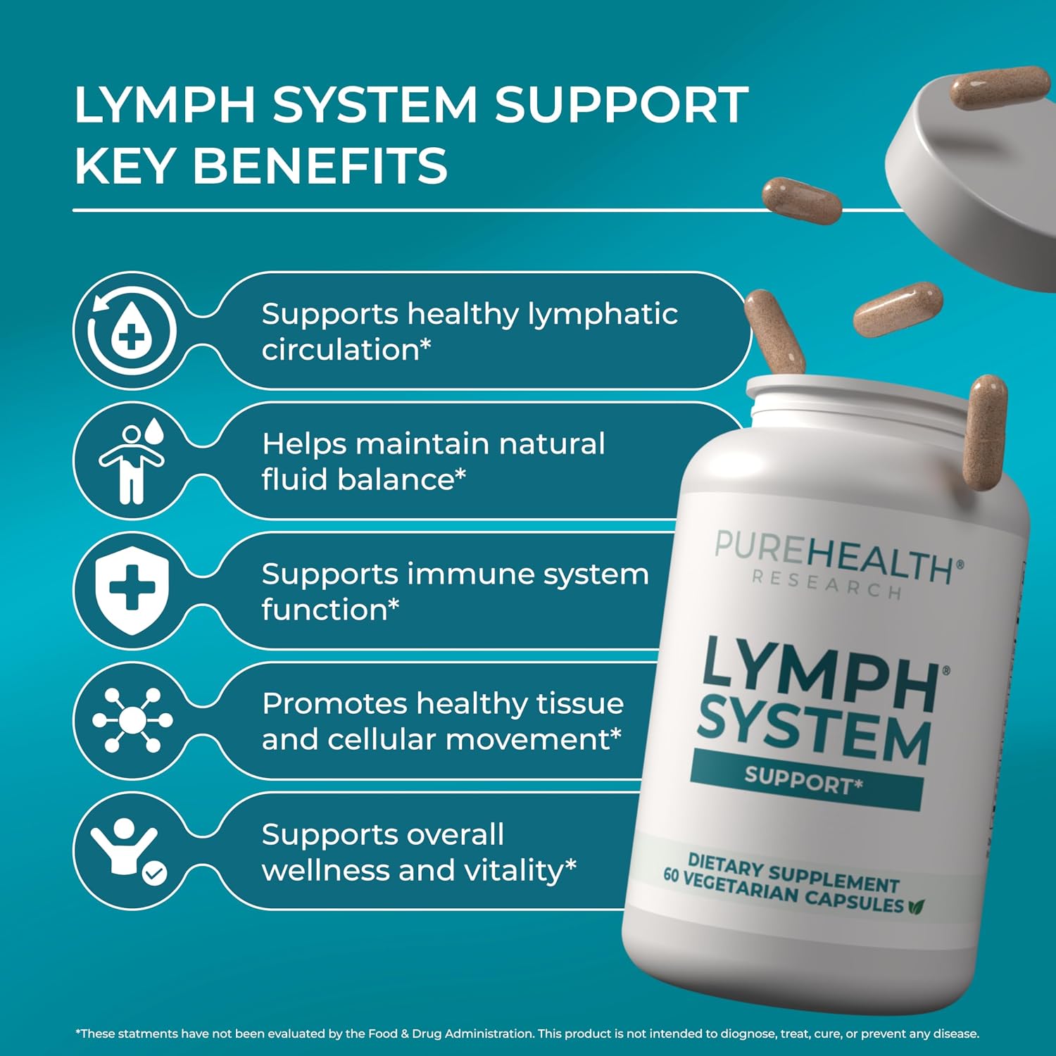 PureHealth Research Lymph System Support – Lymphatic Drainage Supplement, 360 Capsules - görsel 3