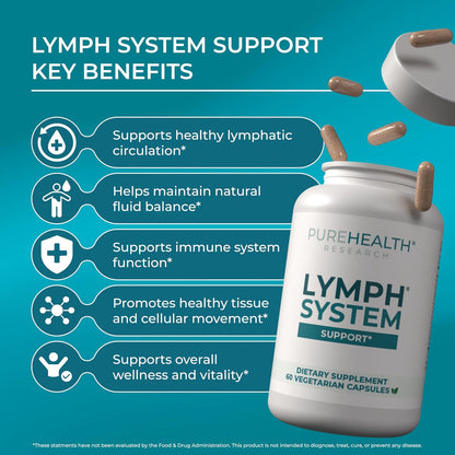 PureHealth Research Lymph System Support – Lymphatic Drainage Supplement, 360 Capsules