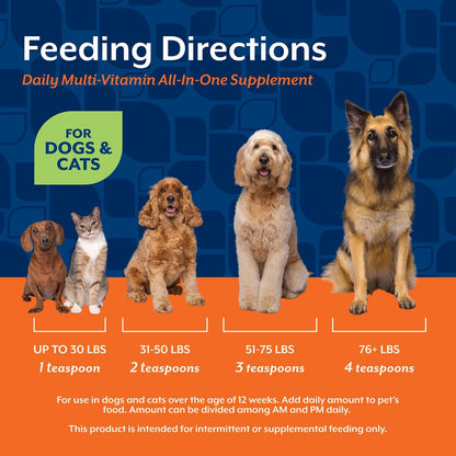 NaturVet All-in-One Dog Supplement – Joint Support, Digestion, Skin and Coat – Dog Multivitamin with Omega-3,6,9 – Wheat-Free Powder – 368 g