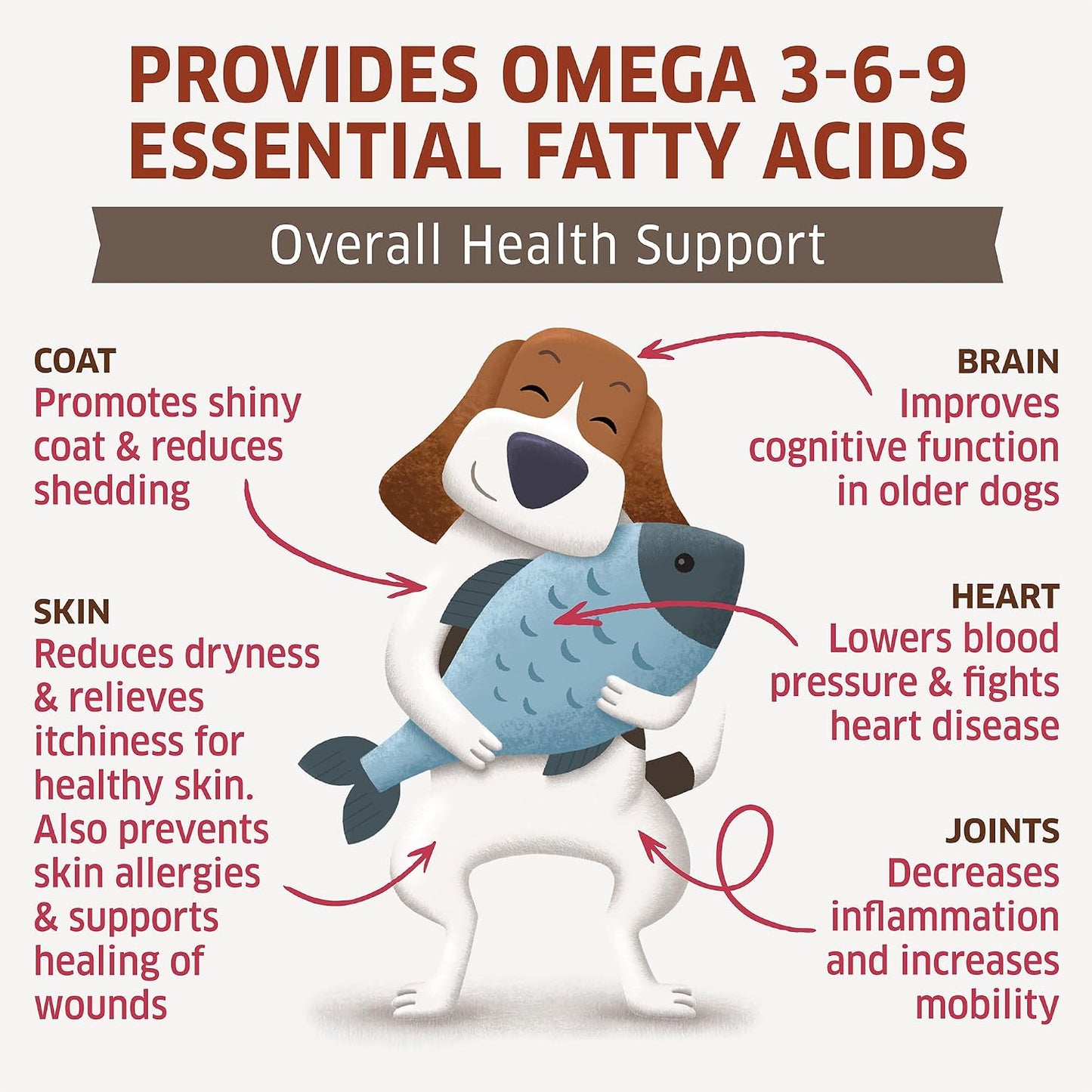 Wild Alaskan Salmon Oil Soft Chews for Dogs - Omega-3 Supplement (120 Chews) - görsel 3