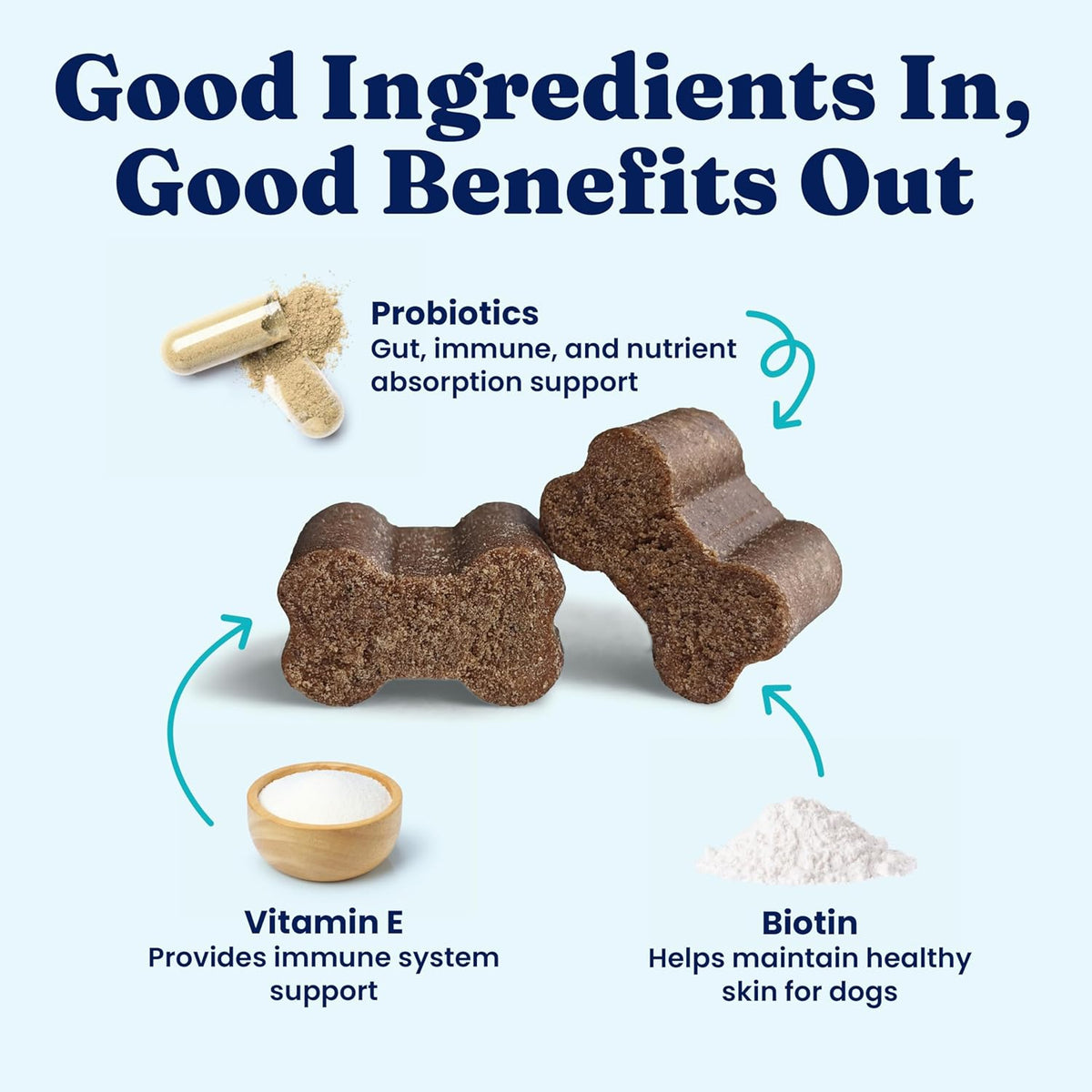 Solid Gold Dog Multivitamin - Soft Chews - All-in-One Support with Vitamin C, B12, Probiotics & Antioxidants - Bacon Flavour (120 Count) - görsel 5