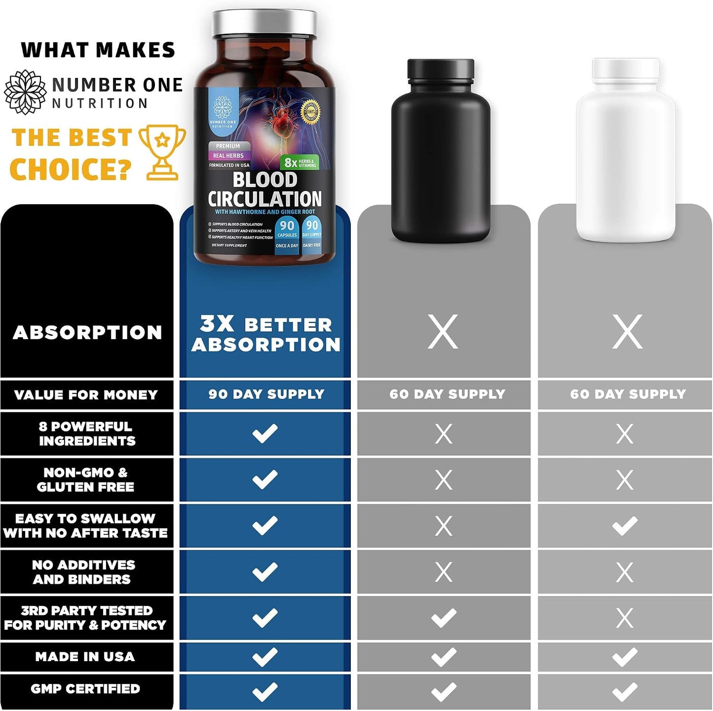 Number One Nutrition Premium Blood Circulation Supplement – 8 Herbs & Vitamins - görsel 6