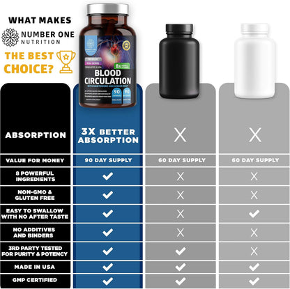 Number One Nutrition Premium Blood Circulation Supplement – 8 Herbs & Vitamins
