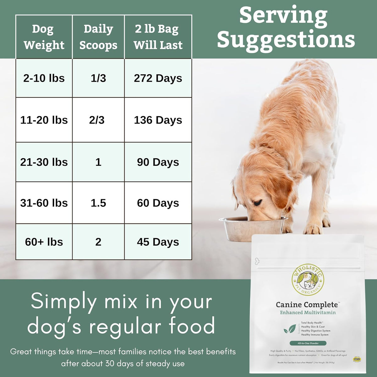 Wholistic Pet Organics Canine Complete Dog Multivitamin Powder, 2 lb - görsel 8