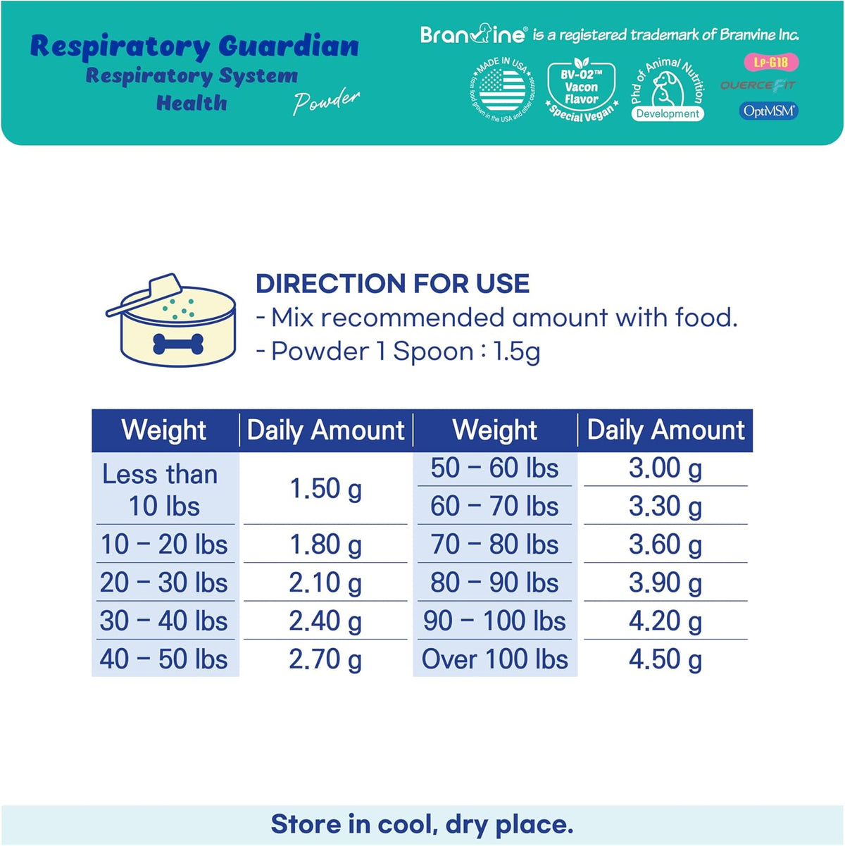 Branvine Respiratory Guardian for Dogs - Supports Lung, Nasal, Bronchial & Tracheal Health (135g) - görsel 4