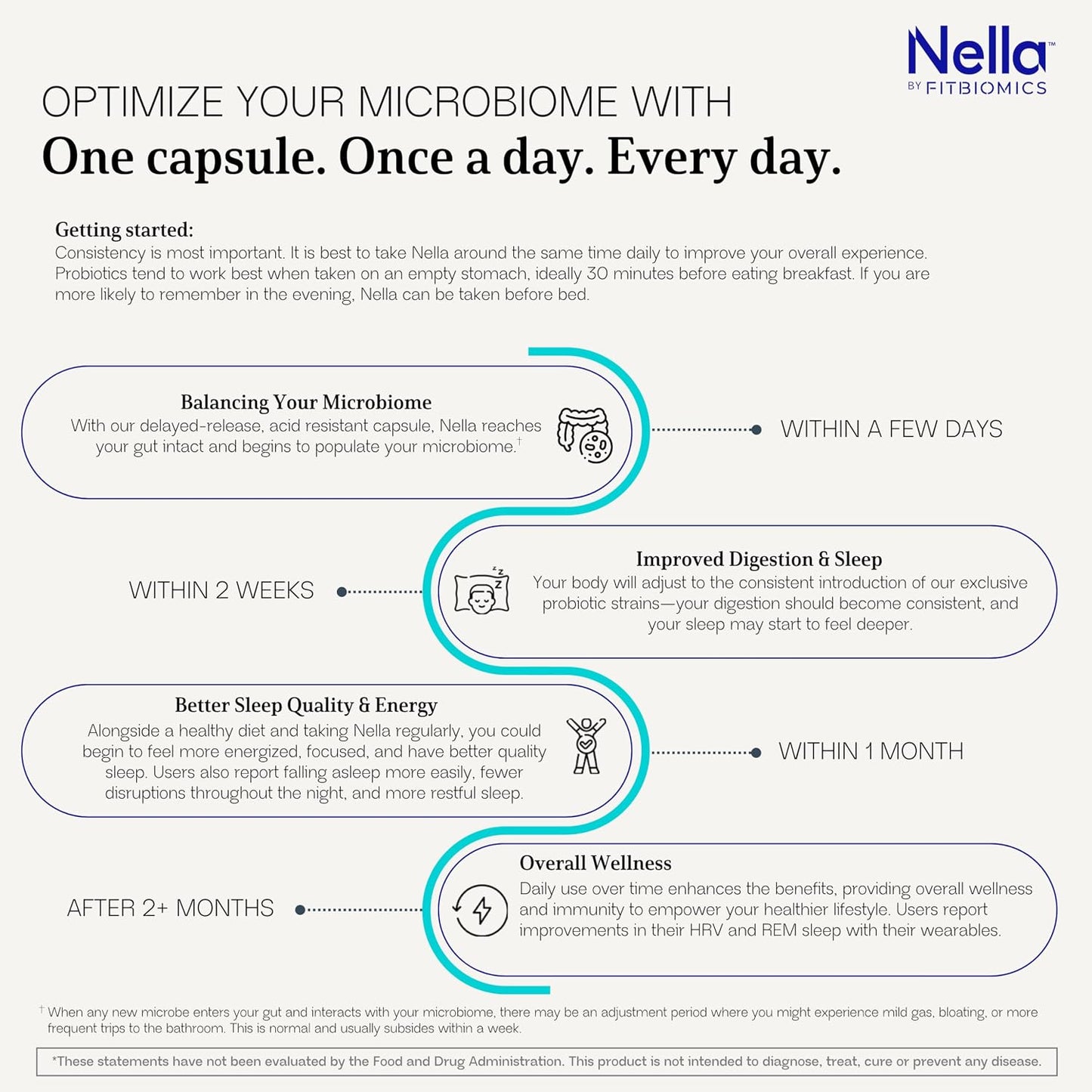 Nella Gut Health Supplements for Women & Men – Probiotic for Digestive Health, Energy & Recovery, 30 Capsules - görsel 6