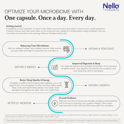 Nella Gut Health Supplements for Women & Men – Probiotic for Digestive Health, Energy & Recovery, 30 Capsules