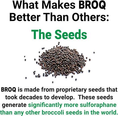 BROQ Sulforaphane – Twice the Active for Cellular Defence & Longevity