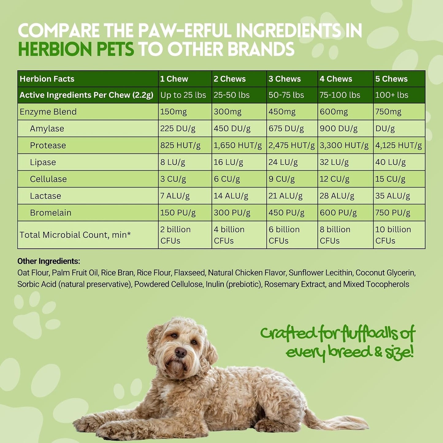 Herbion Pets Digestive Support Chews – Probiotics & Enzymes for Dogs, 120 Soft Chews - görsel 5