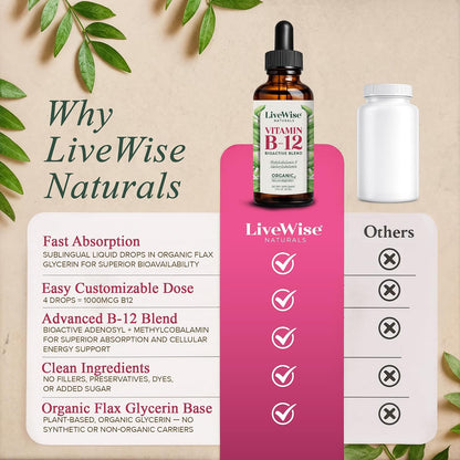 Organic Vitamin B12 1000 mcg Sublingual Liquid Drops - Methylcobalamin & Adenosylcobalamin, Unflavoured, 60 ml (450 Servings)