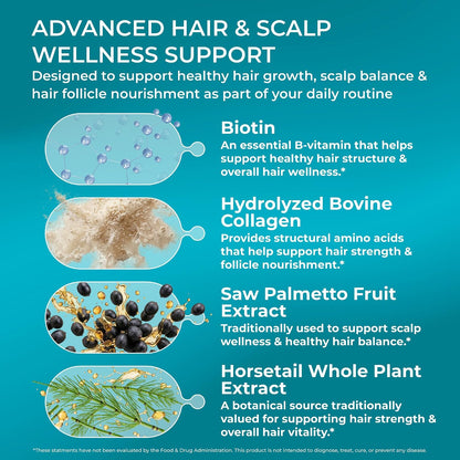 PUREHEALTH RESEARCH ReGrow – Hair Support Vitamins for Scalp and Thickness – with Saw Palmetto, Biotin, Hydrolysed Collagen & Keratin – 60 Capsules