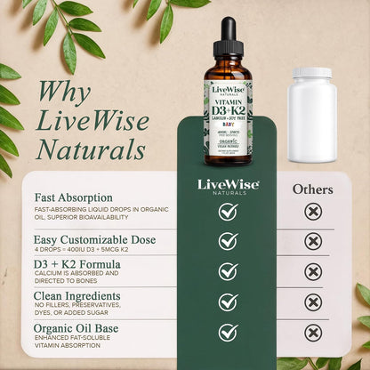 Live Wise Naturals Organic Vitamin D3 K2 Liquid Drops for Infants - 225 Servings