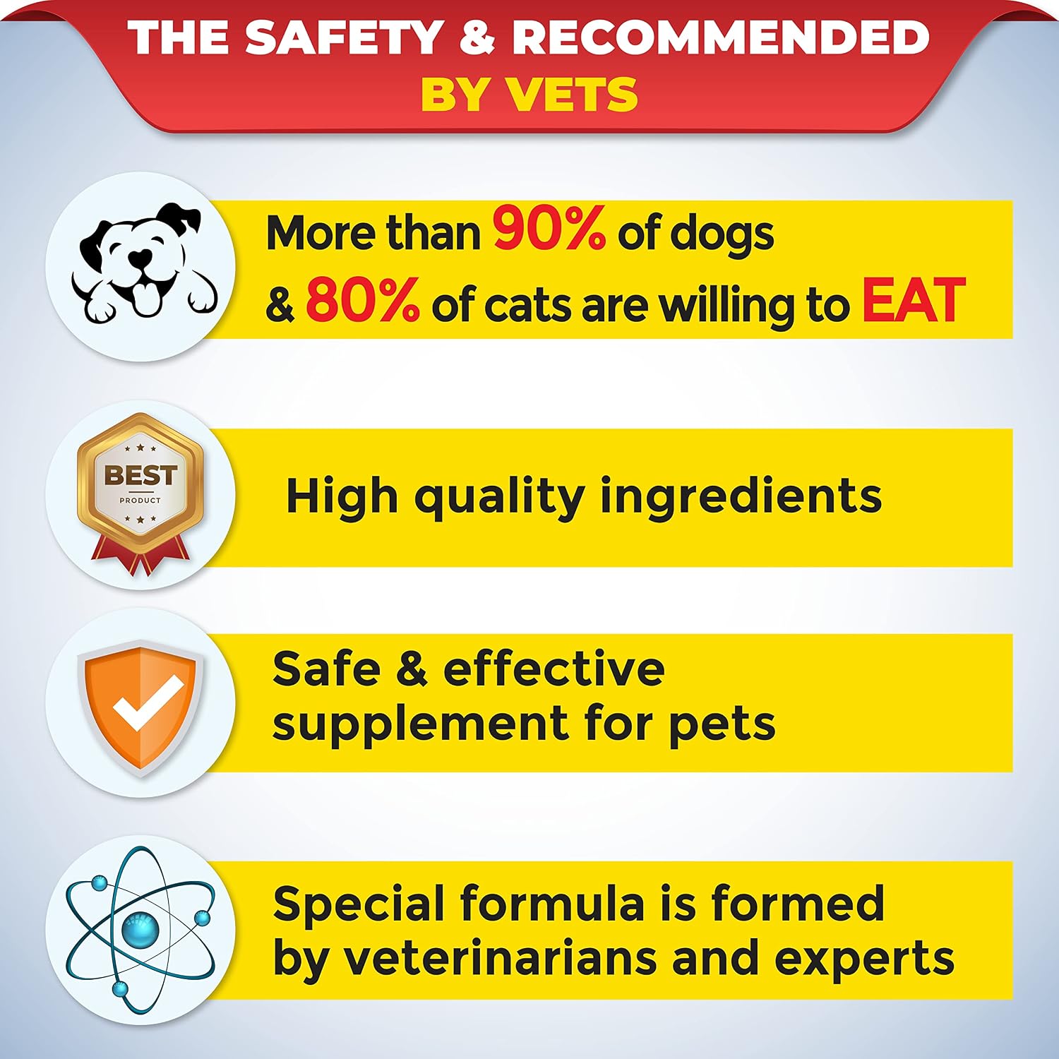 VEMEDIM Premium Nutritional and Vitamin Gel for Dogs and Cats – Multivitamin, 4.2 oz (120 g) - görsel 5