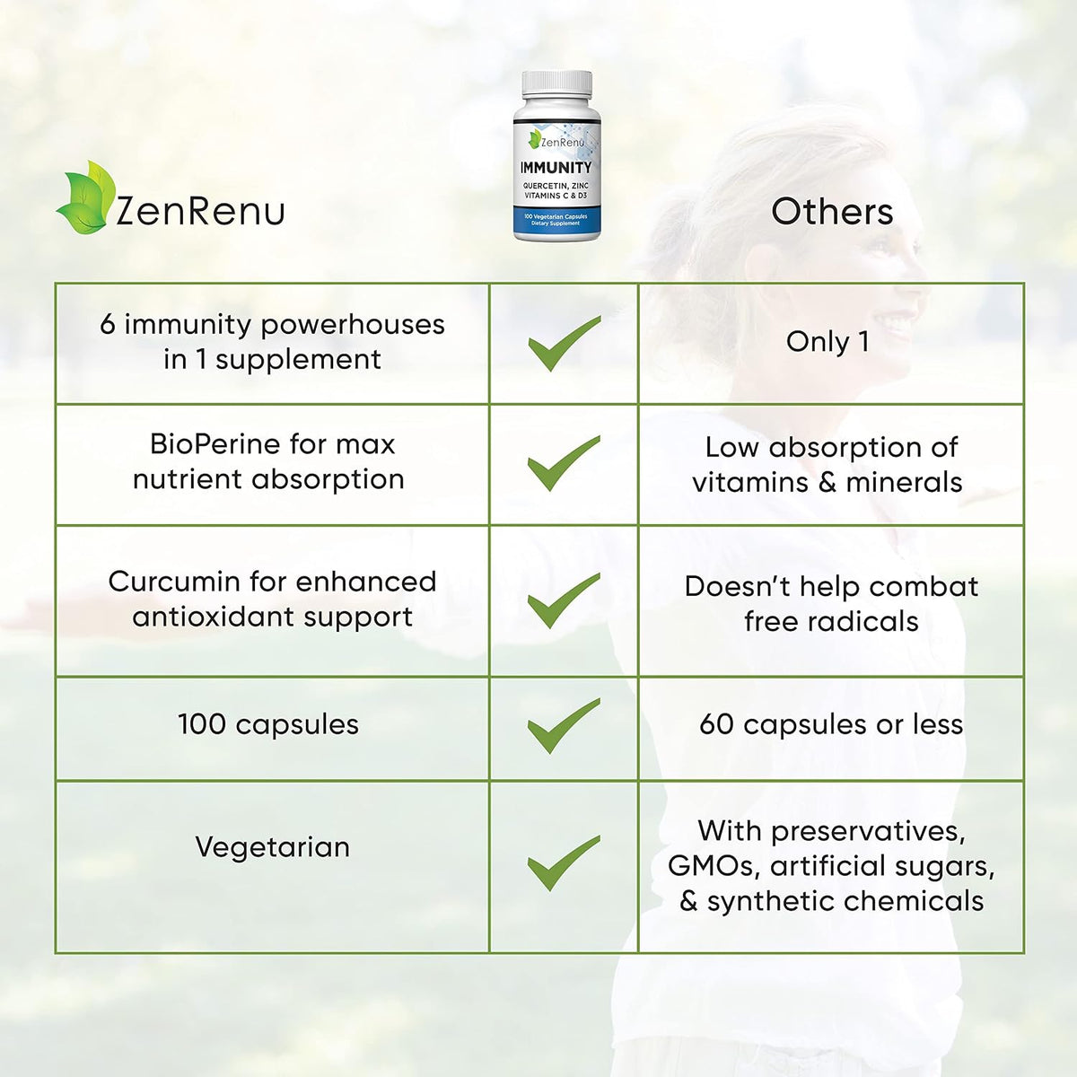 Immunity Quercetin 700 mg with Zinc, Vitamin C, Vitamin D3, and Curcumin – 100 Vegetarian Capsules - görsel 5
