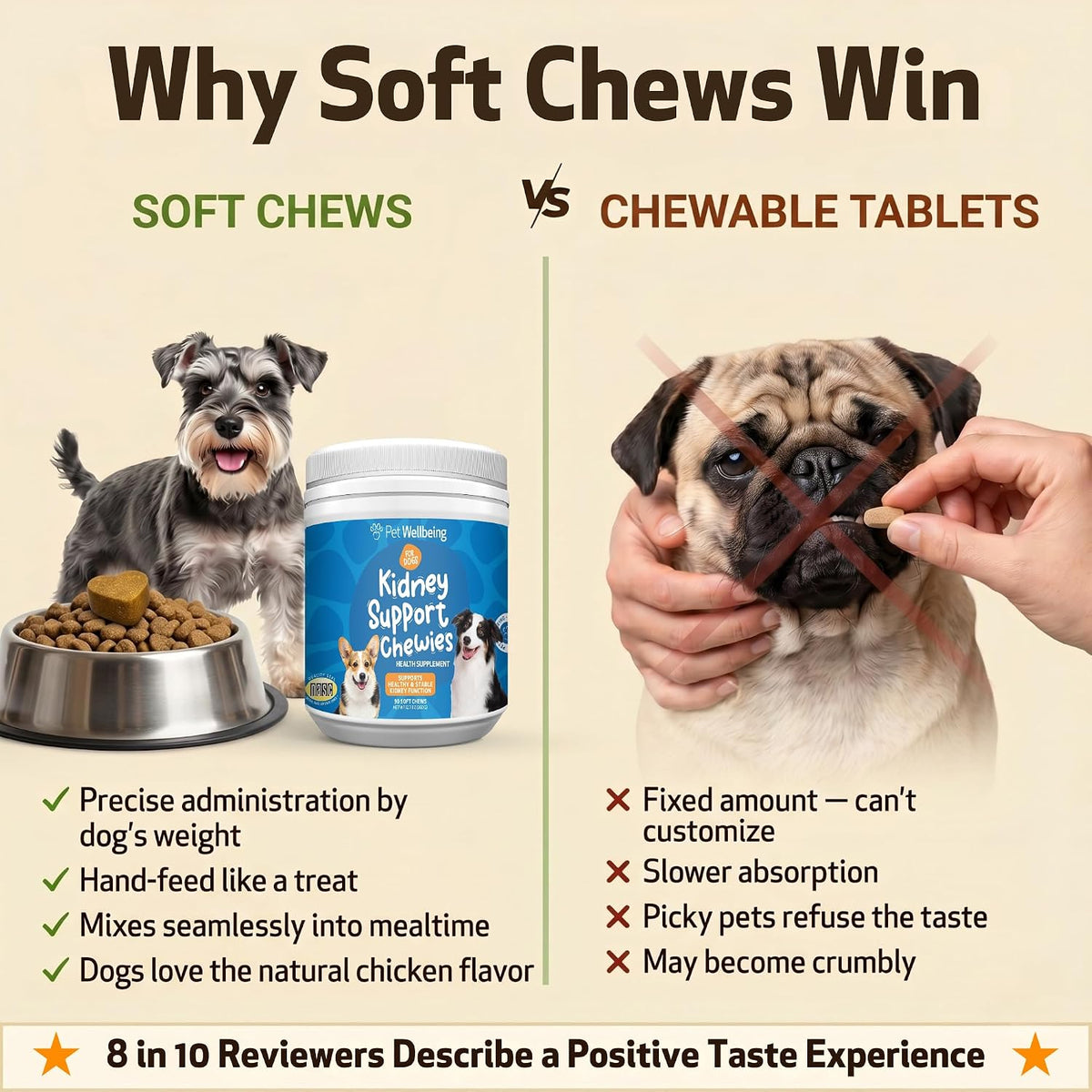 Pet Wellbeing Kidney Support Chewies for Dogs – Vet-Formulated Herbal Soft Chews – 90 Count - görsel 9