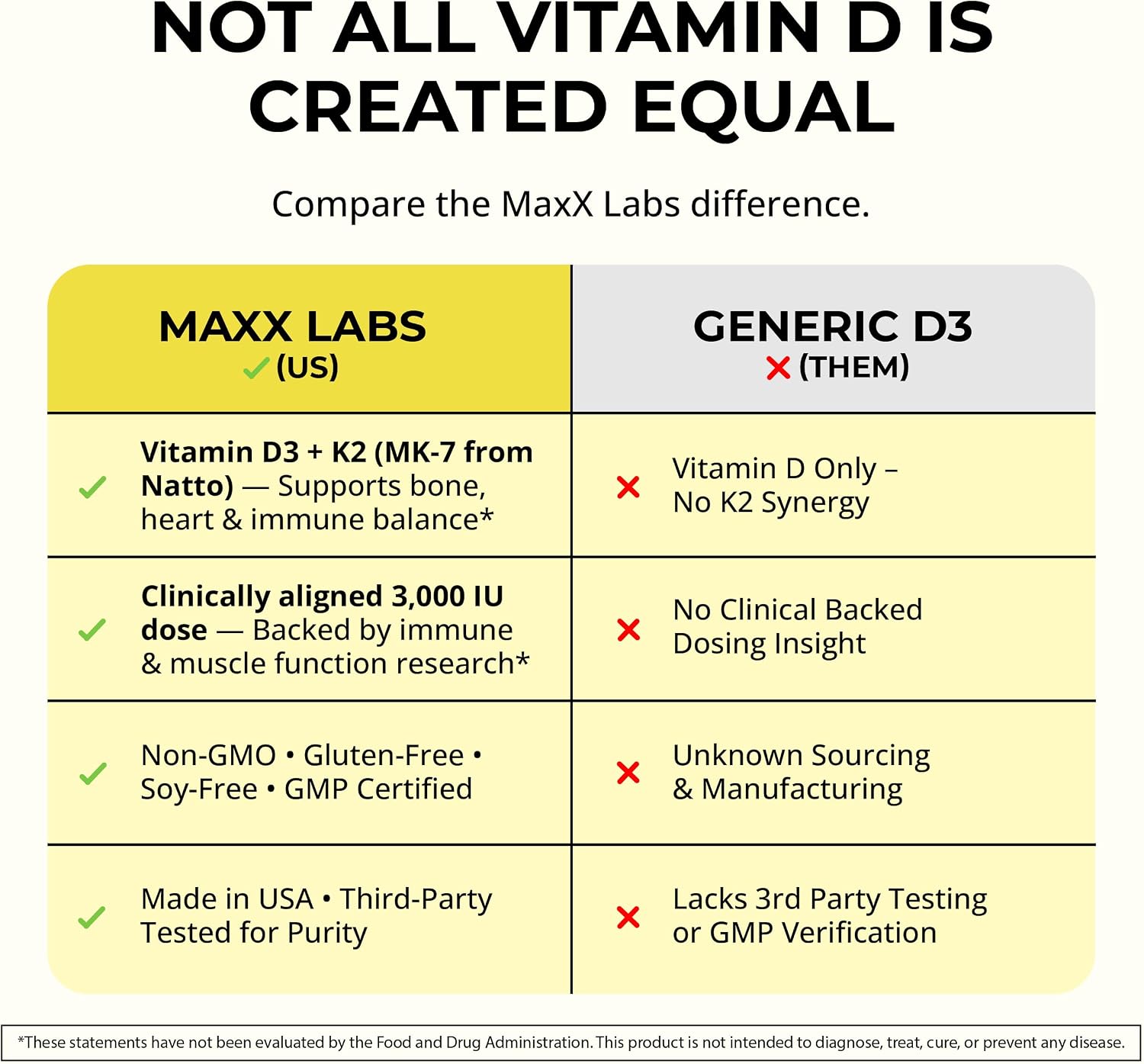 MaxX Labs Vitamin D3 K2 3000 IU with MK-7 - 90 Capsules - görsel 9