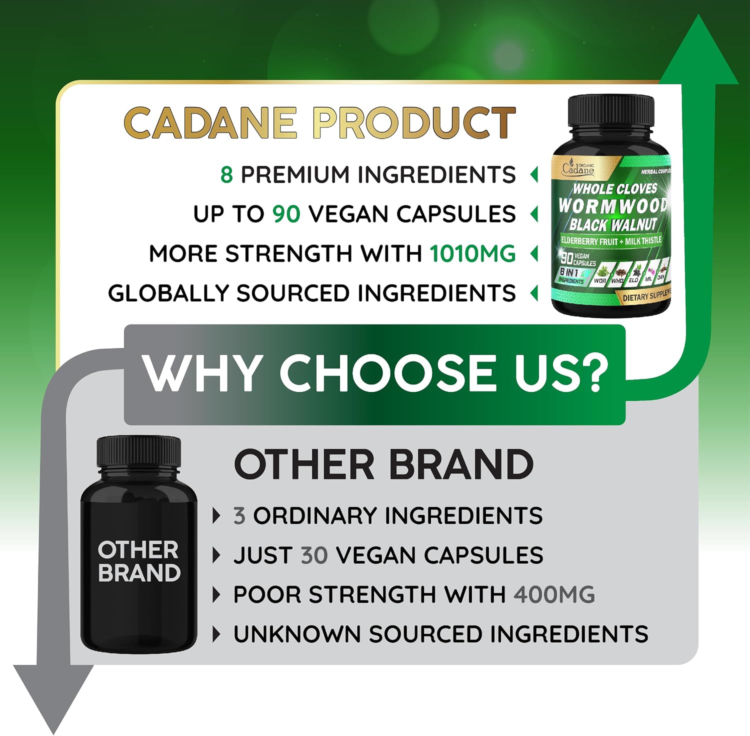 Organic Cadane Wormwood Cloves Black Walnut – Herbal Digestive Support Supplement, 90 Capsules - görsel 6