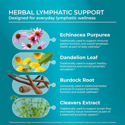 PUREHEALTH RESEARCH Lymph System Support - Lymphatic Drainage Supplement for Women and Men - 180 Capsules