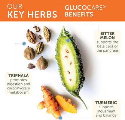 Himalaya GlucoCare – Herbal Support for Glucose Metabolism & Pancreatic Health