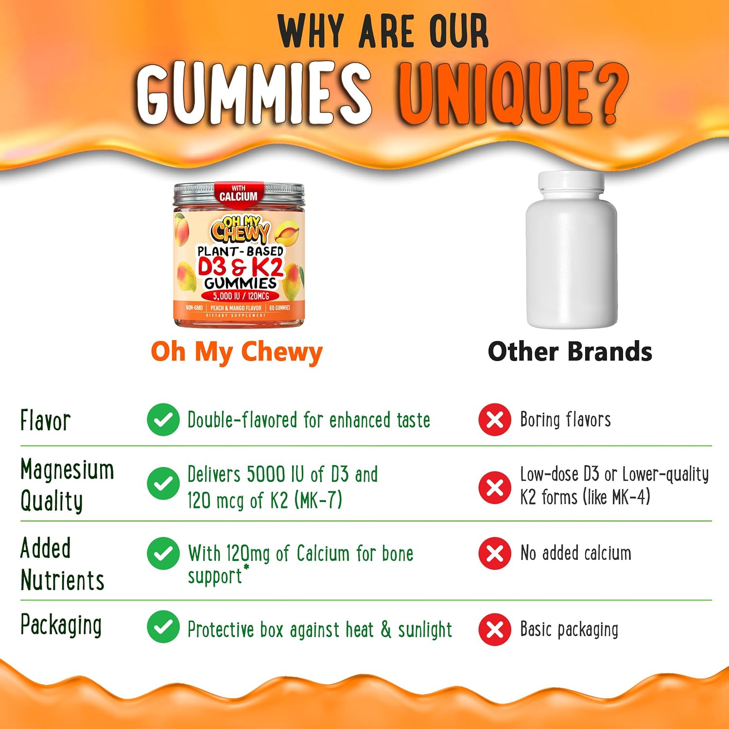OH MY CHEWY Vitamin D3 K2 & Calcium Gummies | 5000 IU D3, 120 mcg K2 (MK-7) - görsel 5