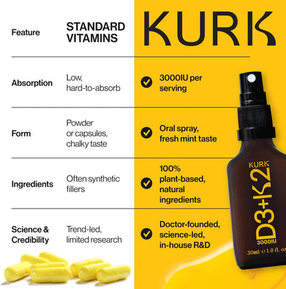 Kurk Vegan Vitamin D3 K2 Spray - 3000IU D3 & K2 MK-7, Plant-Based, Mint (30ml)