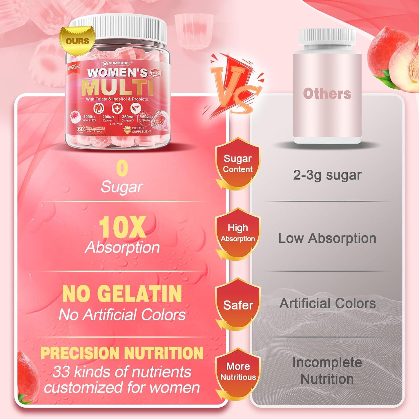 Women's Multivitamin Gummies - Methylated Multivitamin with Omega-3, Magnesium, Enzymes, Probiotic & Antioxidant Blend - 1 Pack - görsel 7