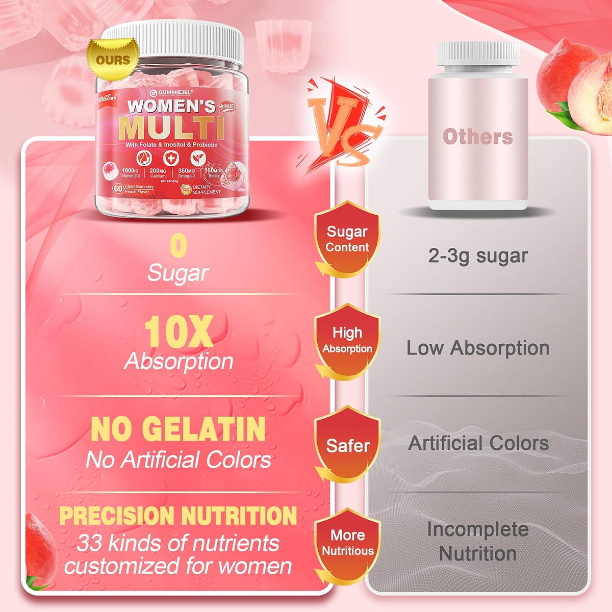Women's Multivitamin Gummies - Methylated Multivitamin with Omega-3, Magnesium, Enzymes, Probiotic & Antioxidant Blend - 1 Pack - görsel 7