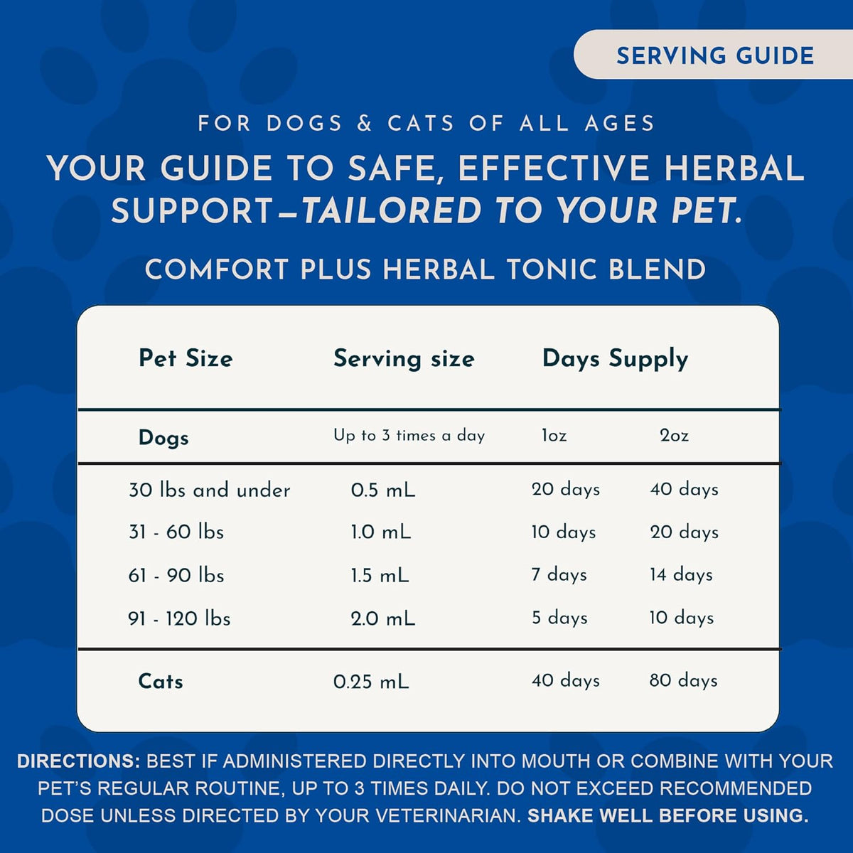 Comfort Plus Herbal Formula for Dogs & Cats, 60 ml - görsel 4